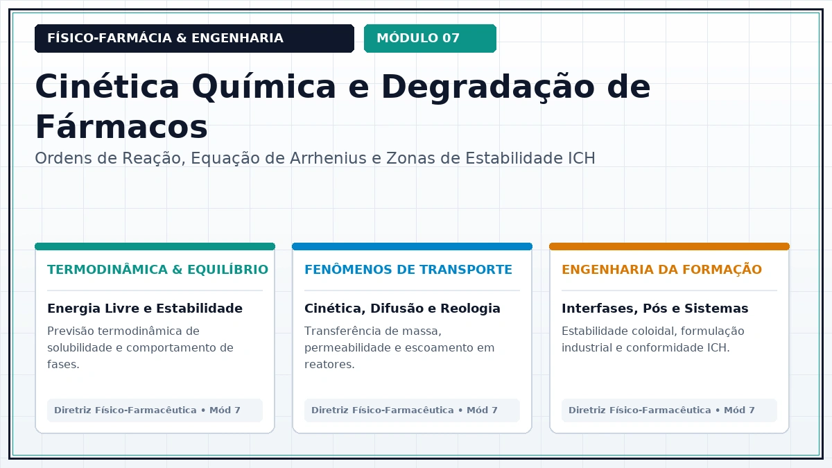 Capa: Físico-Farmácia Aula 195 — Construção de Perfis pH-Velocidade de Degradação e Determinação do Ponto Isoestável Ótimo — Foco Avançado Parte 20