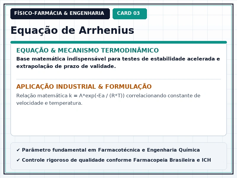 Cartão Técnico 3 - Cinética Química e Degradação de Fármacos