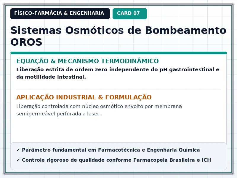 Cartão Técnico 7 - Difusão, Permeabilidade e Liberação de Fármacos