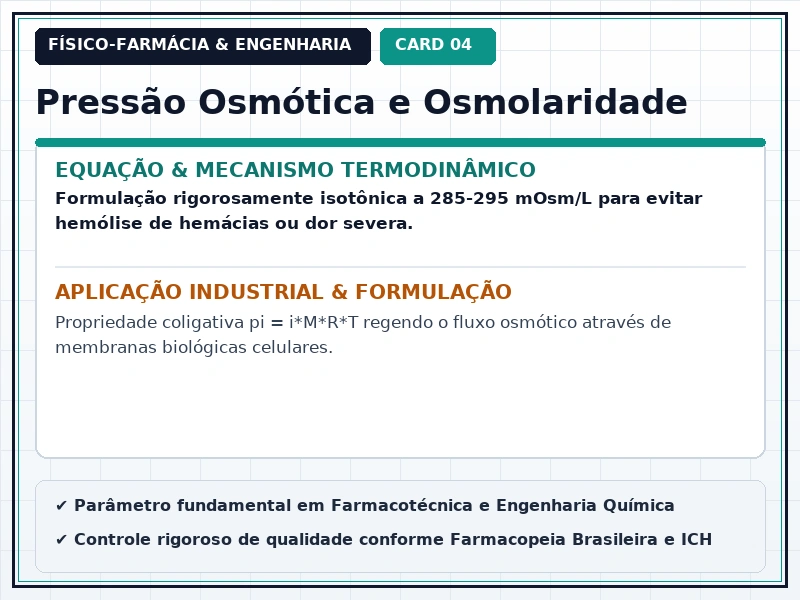 Cartão Técnico 4 - Eletrólitos, Força Iônica e Sistemas Tampão
