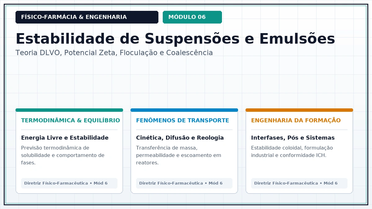 Capa: Físico-Farmácia Aula 163 — Potencial Zeta Eletrocinético e Parâmetros Críticos de Estabilidade em Dispersões Heterogêneas — Foco Avançado Parte 17