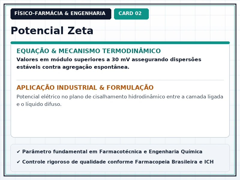 Cartão Técnico 2 - Estabilidade de Suspensões e Emulsões