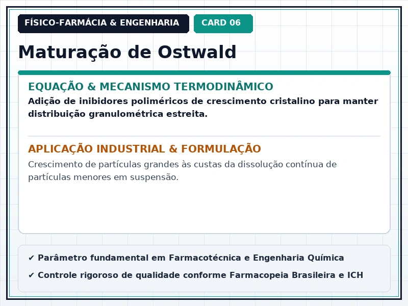 Cartão Técnico 6 - Estabilidade de Suspensões e Emulsões