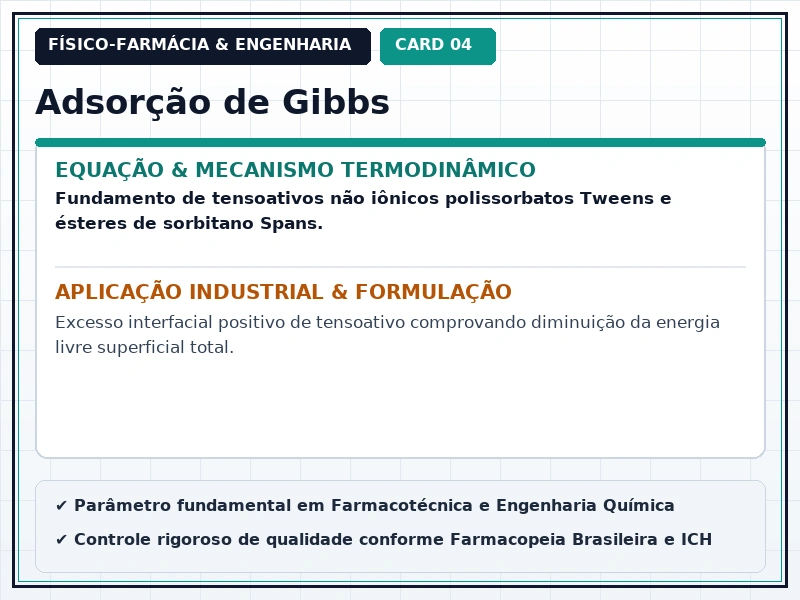 Cartão Técnico 4 - Fenômenos Interfaciais e Tensoativos