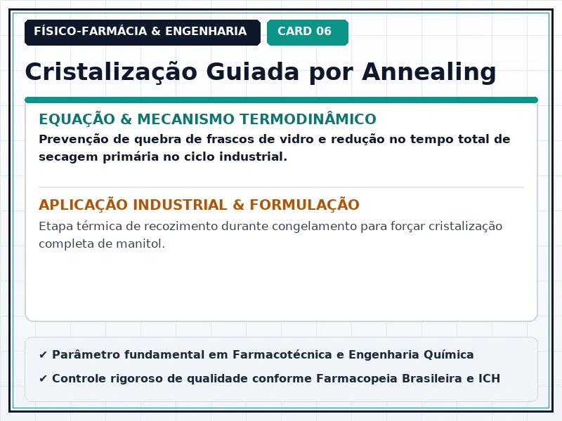 Cartão Técnico 6 - Calorimetria, Estado Sólido e Liofilização