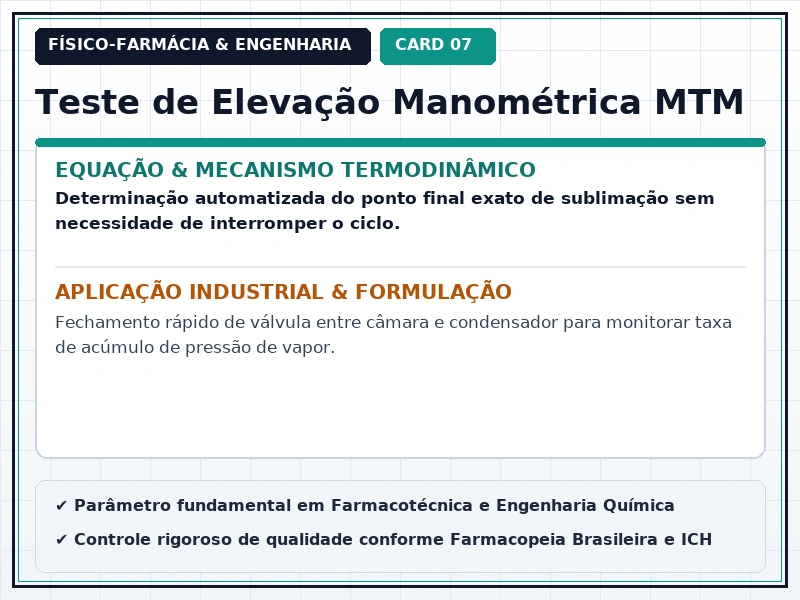 Cartão Técnico 7 - Calorimetria, Estado Sólido e Liofilização