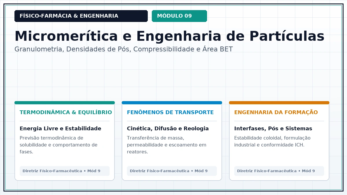 Capa: Físico-Farmácia Aula 258 — Compactação por Rolos Dry Granulation e Comportamento Mecânico sob Deformação Plástica — Foco Avançado Parte 26