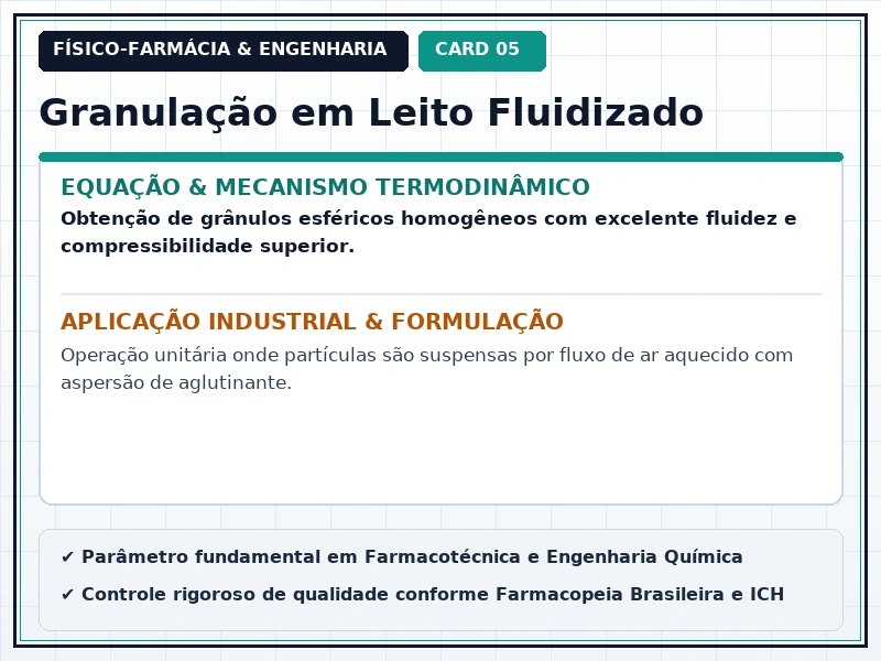Cartão Técnico 5 - Micromerítica e Engenharia de Partículas