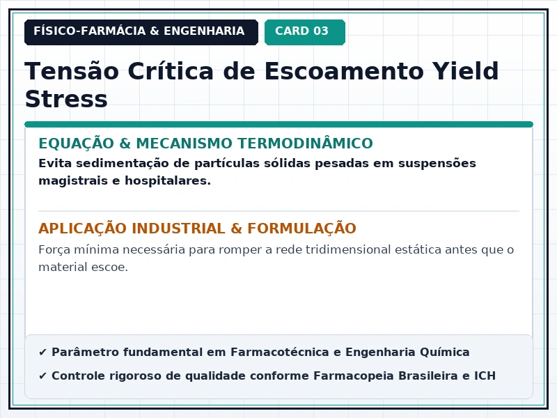 Cartão Técnico 3 - Reologia Farmacêutica e Escoamento de Fluidos