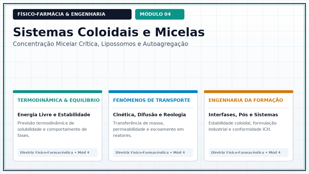 Capa: Físico-Farmácia Aula 109 — Eletroforese Microeletroforética, Mobilidade Iônica e Determinação de Potencial Zeta — Foco Avançado Parte 11