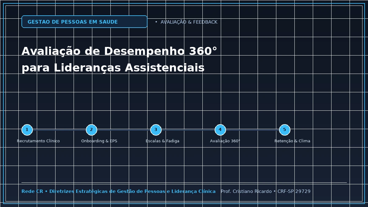 Capa: Avaliação de Desempenho 360° para Lideranças e Médicos Hospitalares — Abordagem Estratégica: Conformidade com a Norma Regulamentadora NR-32 e Biossegurança do Trabalho