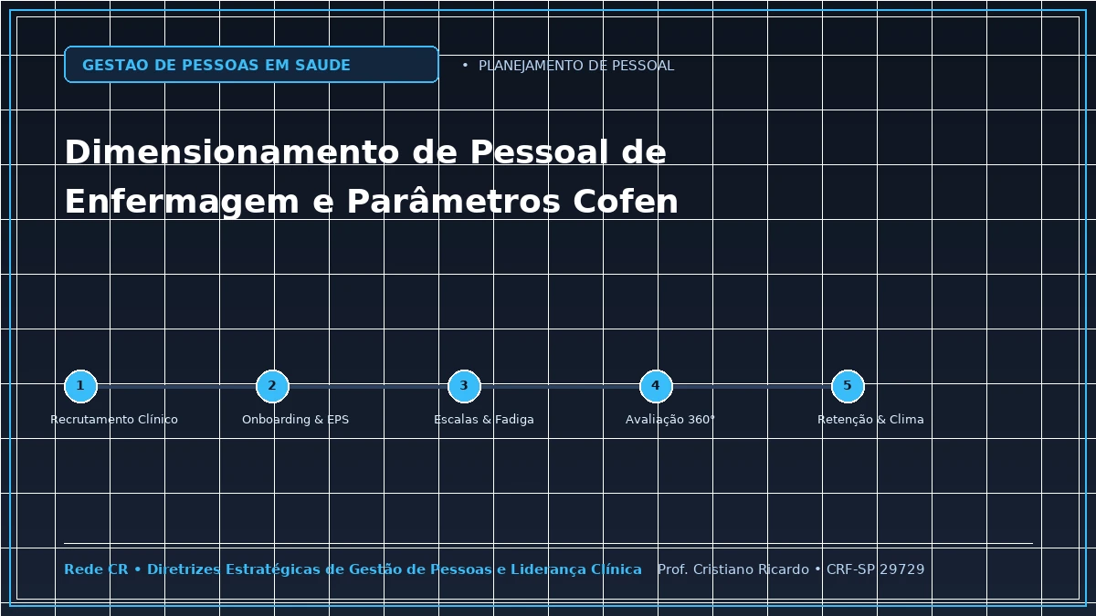 Capa: Dimensionamento de Pessoal de Enfermagem e Parâmetros Cofen — Abordagem Estratégica: Comunicação SBAR e Transição Segura do Cuidado (Handoff)