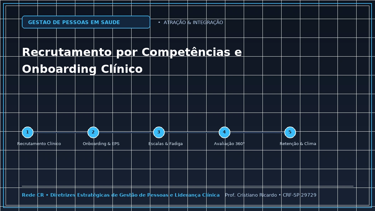 Capa: Recrutamento por Competências e Integração Clínica (Onboarding) — Abordagem Estratégica: Comitês de Ética, Mediação de Condutas e Ouvidoria Interna