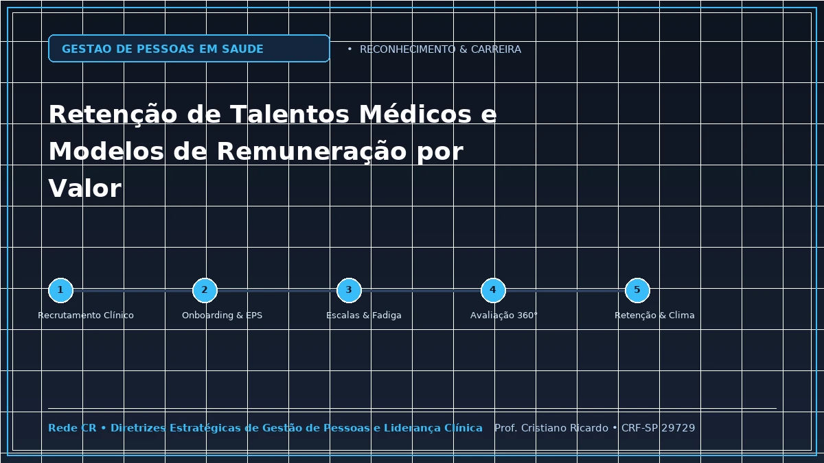 Capa: Retenção de Talentos Médicos e Modelos de Remuneração por Valor — Abordagem Estratégica: Feedback Clínico Estruturado pelo Método Pendleton