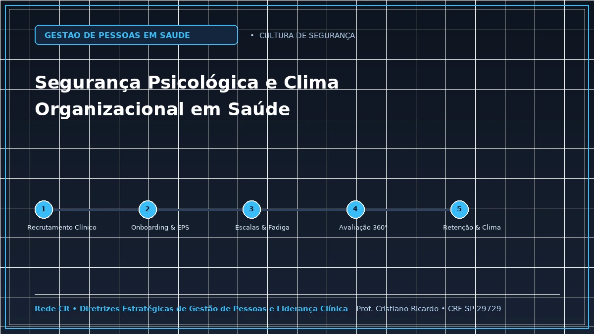 Capa: Construção da Segurança Psicológica e Cultura Não Punitiva em Saúde — Abordagem Estratégica: Comitês de Ética, Mediação de Condutas e Ouvidoria Interna