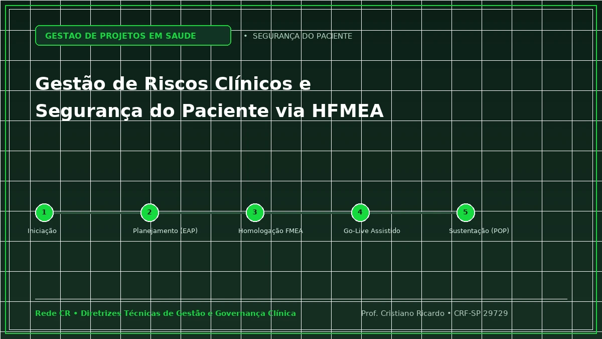 Capa: Gestão de Riscos Clínicos e Segurança do Paciente via Metodologia HFMEA — Abordagem Prática: Gestão de Crises e Contingência Hospitalar para Incidentes com Múltiplas Vítimas