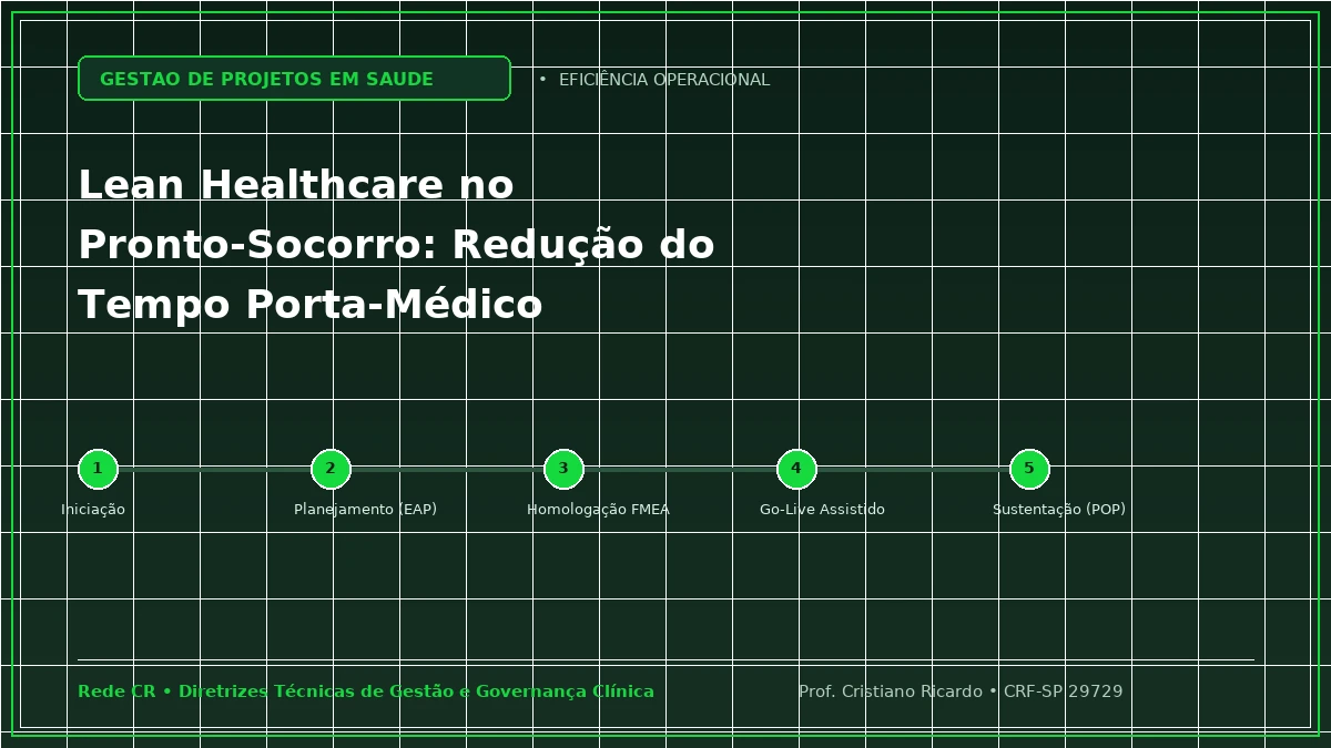 Capa: Lean Healthcare no Pronto-Socorro: Redução de Superlotação e Tempo Porta-Médico — Abordagem Prática: Adequação da Cadeia do Frio e Termometria em Tempo Real (RDC 430/2020)