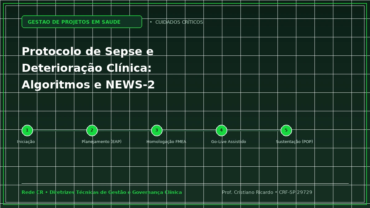 Capa: Protocolo de Sepse e Deterioração Clínica: Algoritmos Preditivos e NEWS-2 — Abordagem Prática: Dimensionamento Dinâmico de Enfermagem pelo Método Cofen e Gestão de Burnout