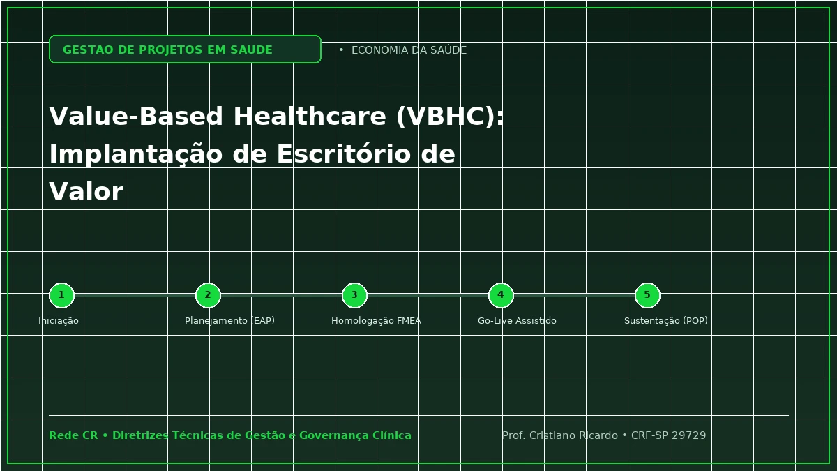 Capa: Value-Based Healthcare (VBHC): Implantação de Escritório de Valor e PROMs/PREMs — Abordagem Prática: Adequação da Cadeia do Frio e Termometria em Tempo Real (RDC 430/2020)