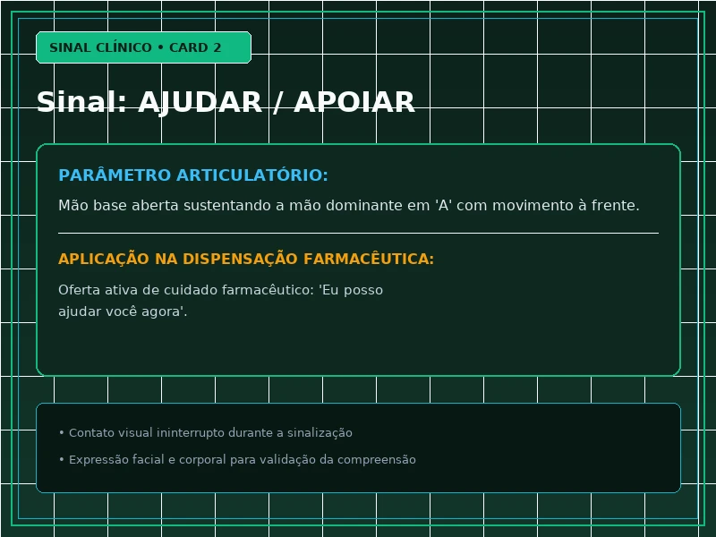 Cartão Visual 2 - Orientação e Ponto de Articulação do Sinal Farmacêutico