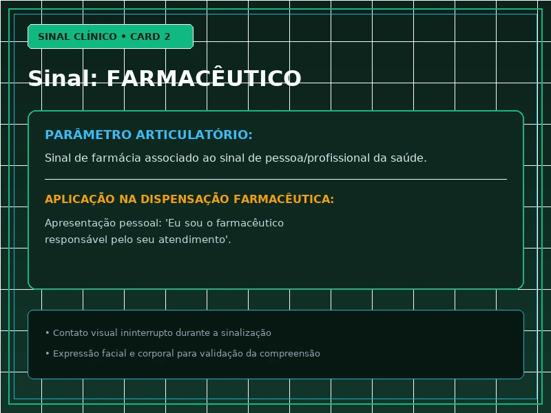 Cartão Visual 2 - Orientação e Ponto de Articulação do Sinal Farmacêutico