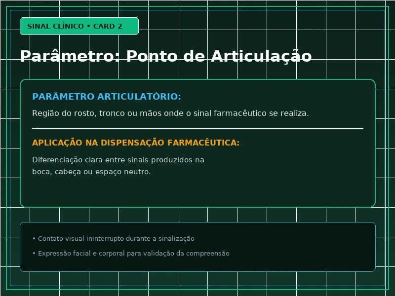 Cartão Visual 2 - Orientação e Ponto de Articulação do Sinal Farmacêutico