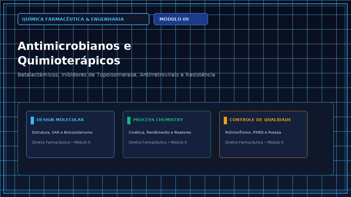 Capa: Química Farmacêutica e Engenharia — Aula 344: Quinolonas e Fluoroquinolonas: SAR e Quelação com Cátions Bivalentes — Foco Avançado Parte 35