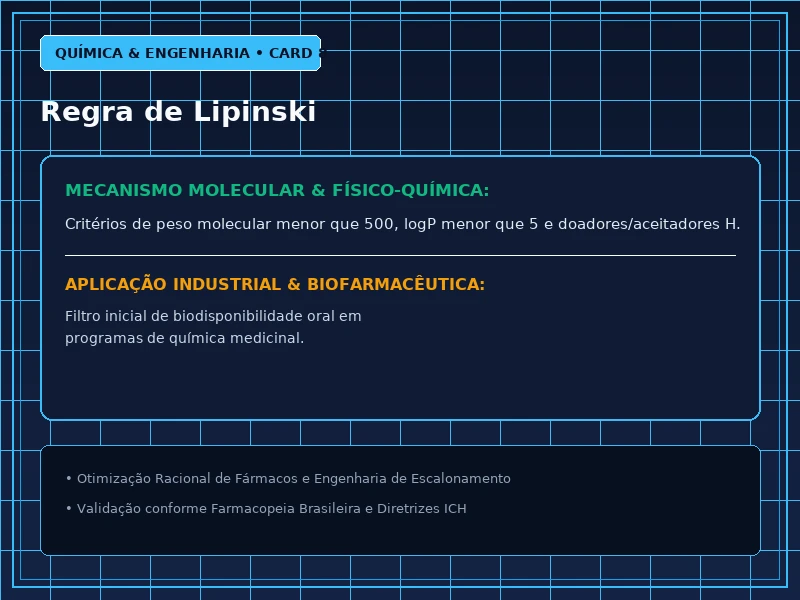 Cartão Técnico 8 - Relação Estrutura-Atividade e Farmacóforos